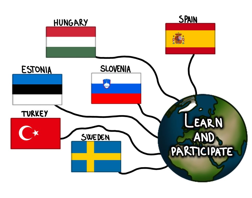 Erasmus + Learn and Participate